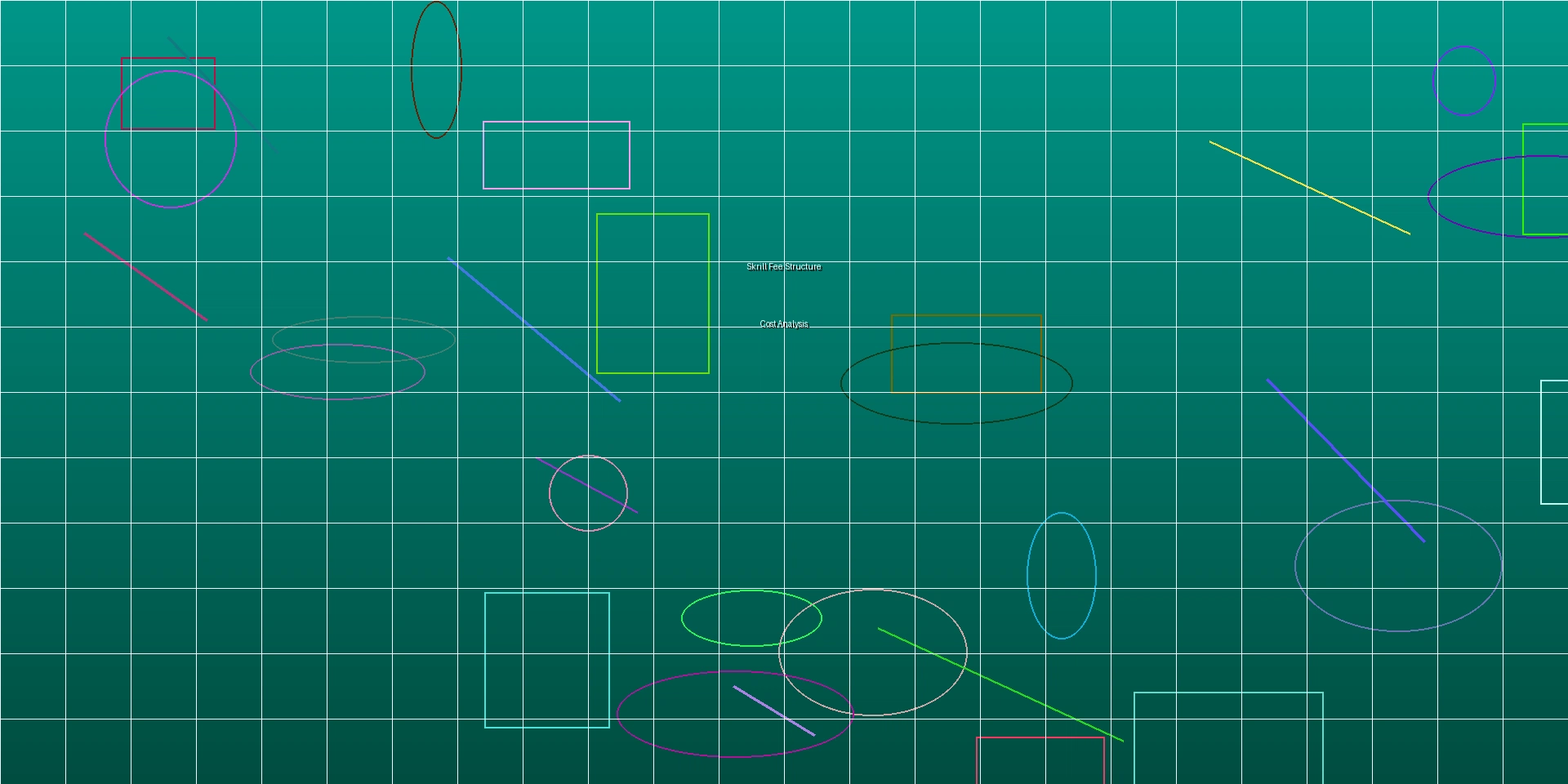 Skrill手续费结构对比